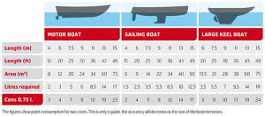 Zehirli Boya Mare Nostrum SP 20Lt