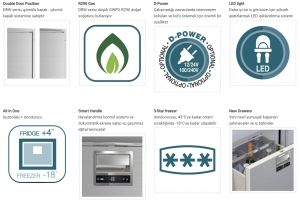 Hepsi Bir Arada Buzdolabı. Model DRW70A