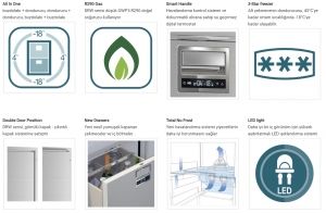 Hepsi Bir Arada Buzdolabı. Model DRW180A