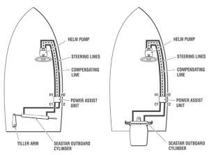 SeaStar Power Assist dümen desteği