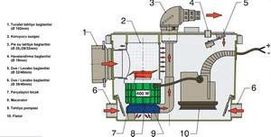 Vetus Sani Processor