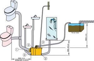 Vetus Sani Processor