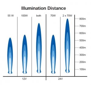 Hella Marine projektör
