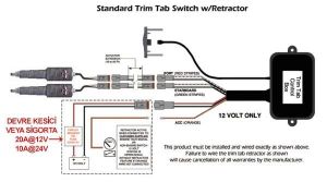 Flap Sistemi Kontrol Paneli Trimli