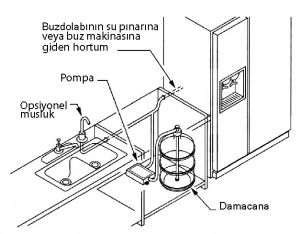 Flojet Damacana pompası