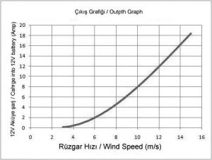 Rutland 914i rüzgar jeneratörü