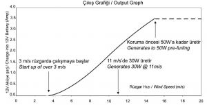 Rutland 504 e-Furl rüzgar jeneratörü