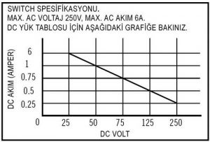 Southco Grabber kilit