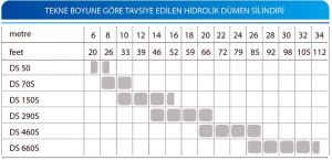 DS 150 Hidrolik Silindir