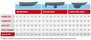 Zehirli Boya Megayatch Imperial 20Lt