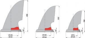 Vetus Boreas manikalar