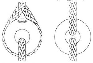 Düşük sürtünmeli halkalar