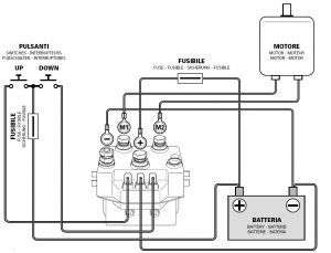 Solenoid