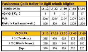 Boiler 60L 1200W