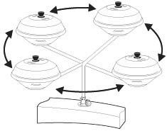 Magma Mangallar için güverte montaj kiti