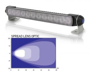 Hella Marine Sea Hawk-XLB Projektör