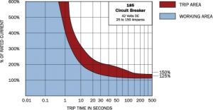 Blue Sea Systems otomatik sigorta