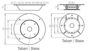 Scanstrut Satcom anten braketleri