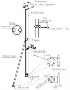 Scanstrut direkli platform