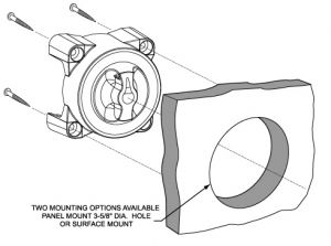 Blue Sea Systems devre kesici